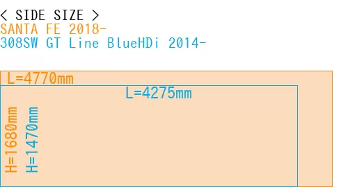 #SANTA FE 2018- + 308SW GT Line BlueHDi 2014-